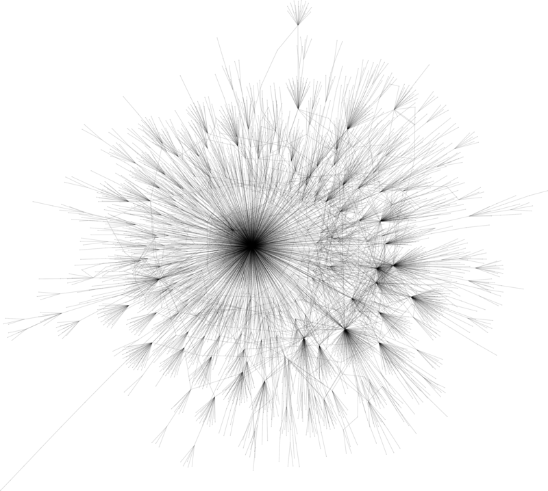 IPv6 internet map