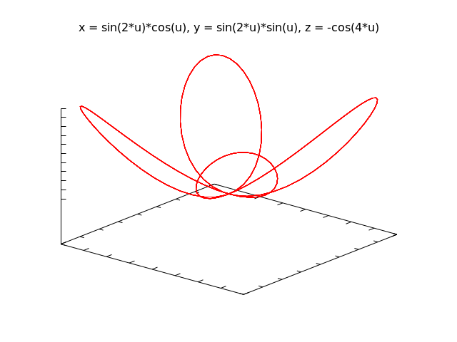 cylindrical rose