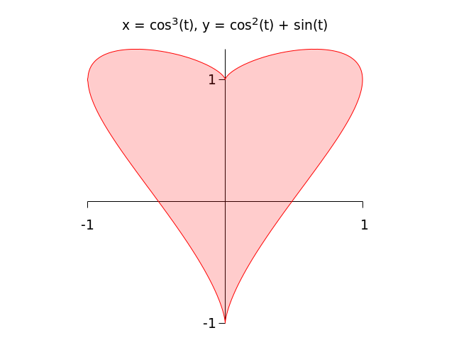 heart-shaped parametric curve